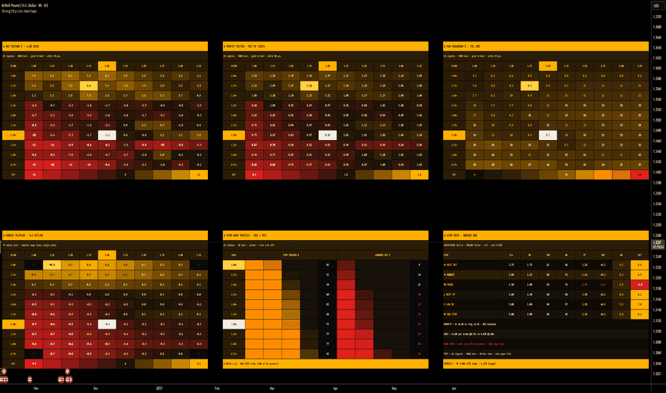 Strong Stop Loss Heatmaps | ProjectSyndicate