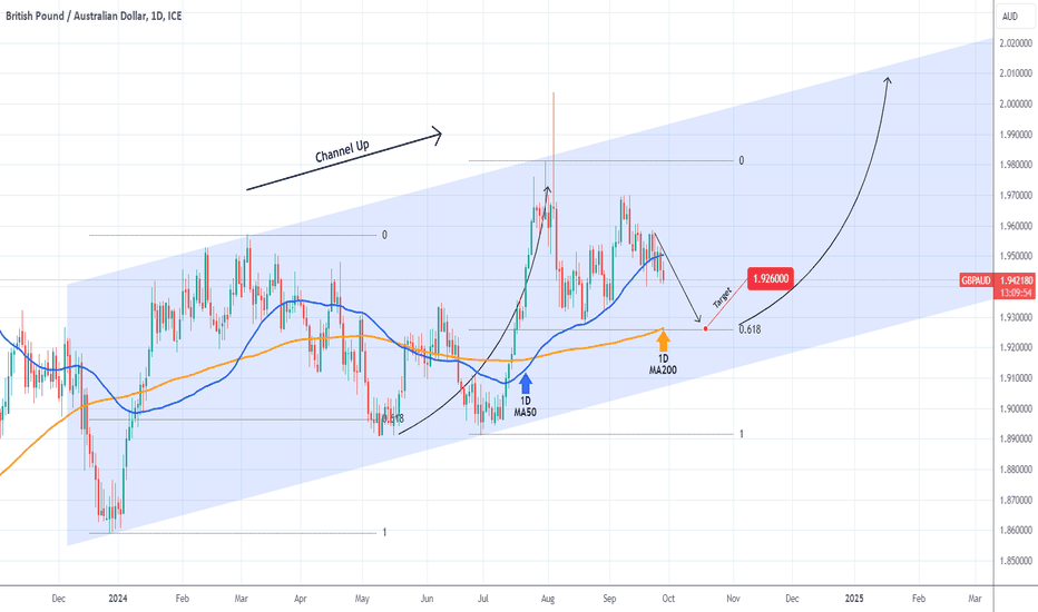 GBPAUD Sell signal short-term.