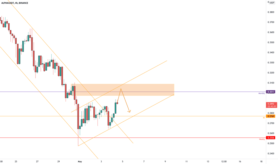 ALPHAUSDT is going to retest the supply zone