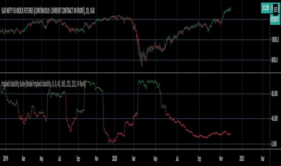 Implied Volatility Suite