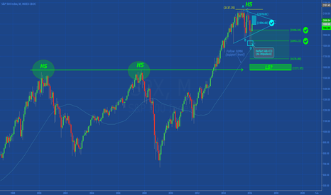 SP500: Technical Market in 2016