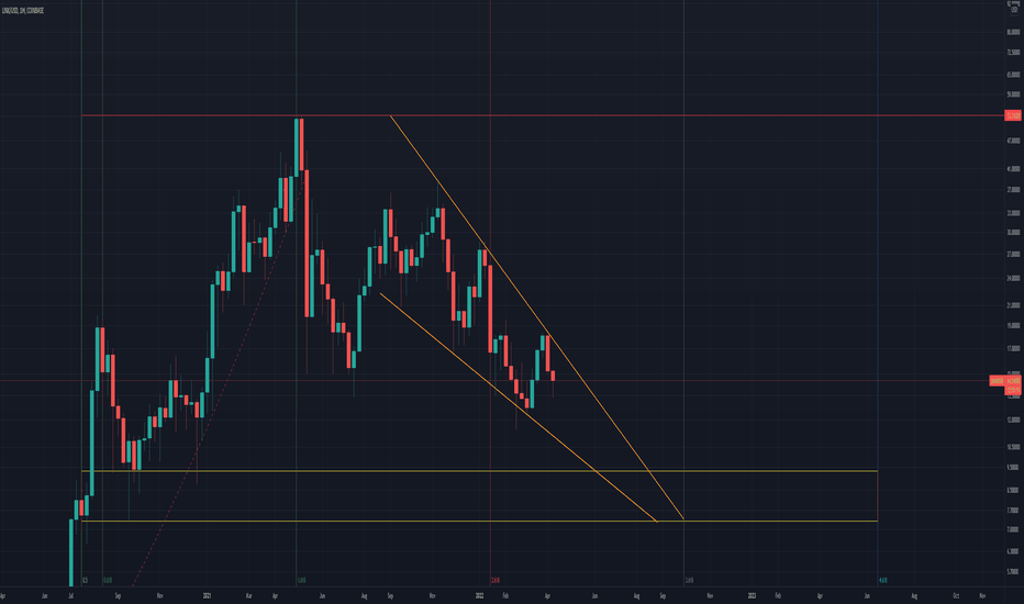 Chainlink Cycles