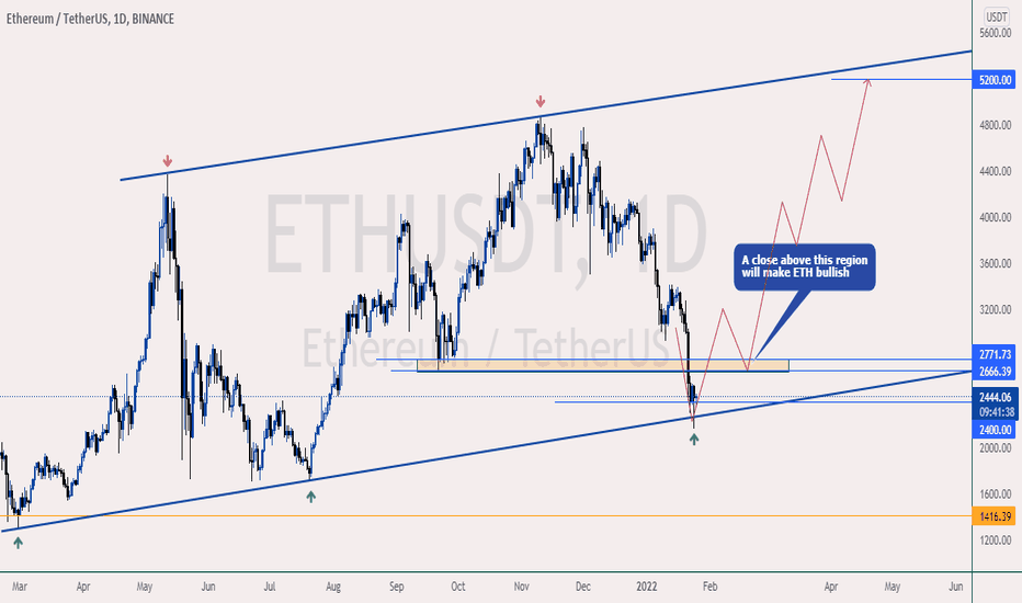 💥ETHEREUM - TO FALL MORE OR PUMP??🧐