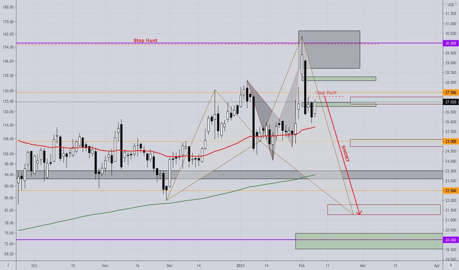 Silver - SHORT; SELL it!