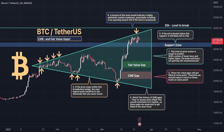 BTC - The price will eventually come back down!