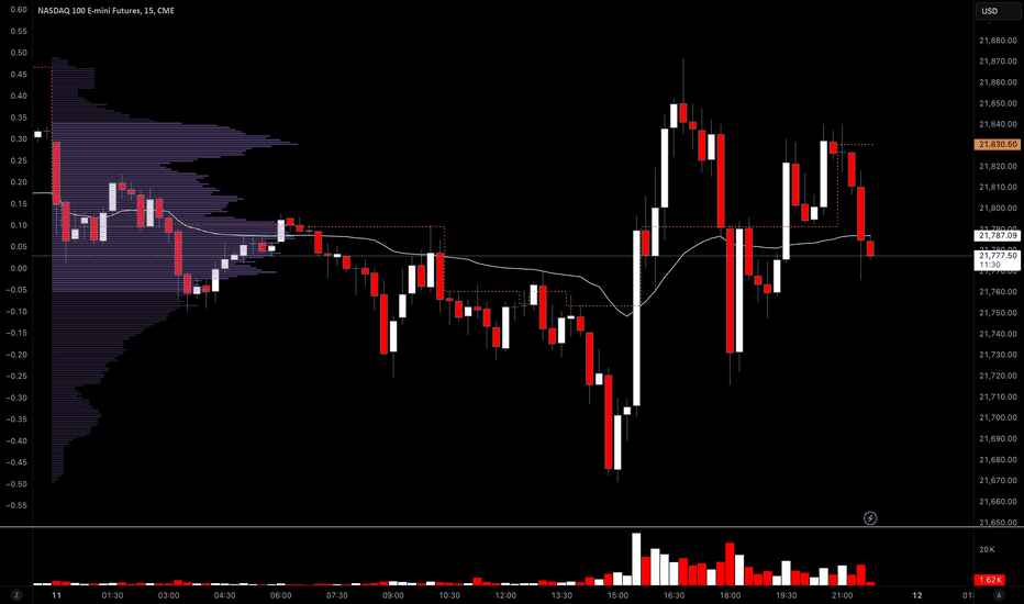 Scalper’s Paradise – Insights on Evolving Technical Levels