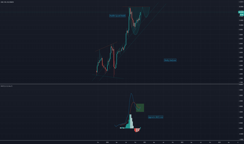 Why I added LINK LINKUSD