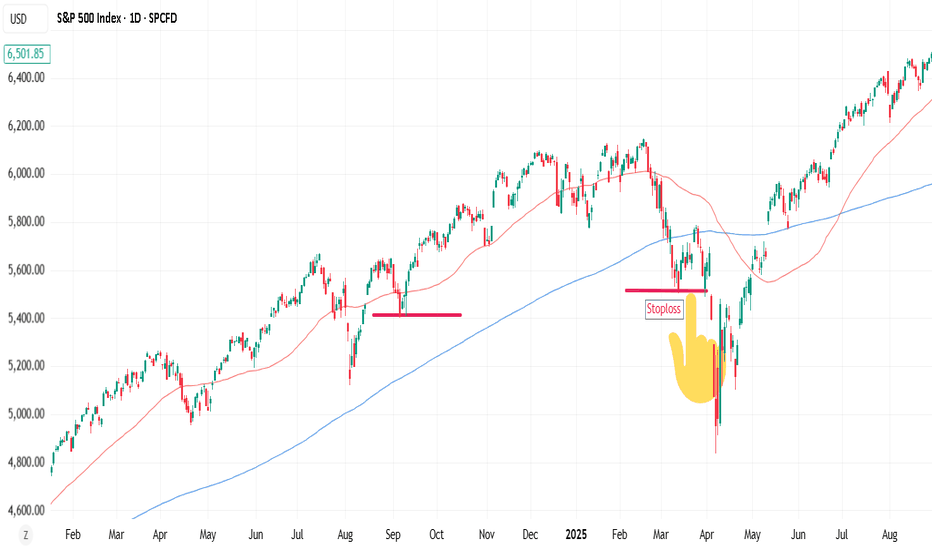 Hypothetical "StopLoss Hunt" Game Theory.