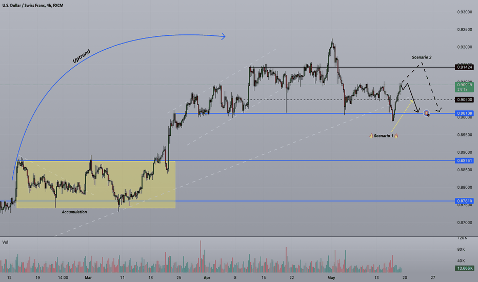 Strifor || USDCHF-17/05/2024