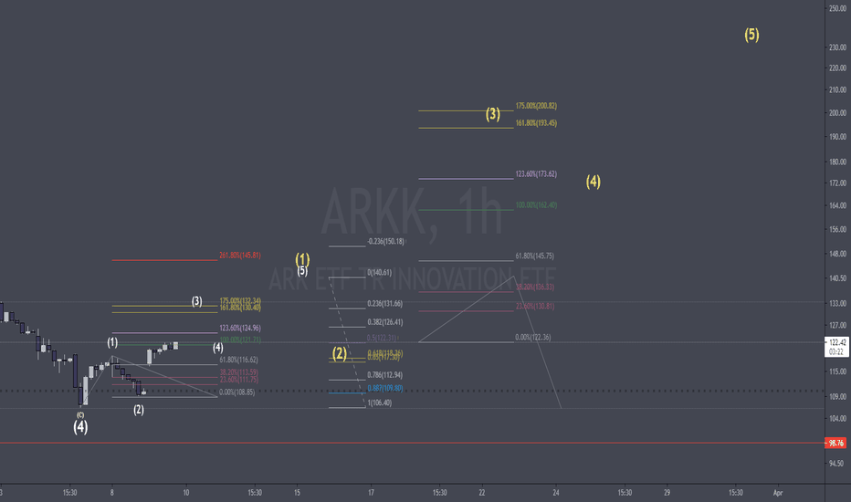 arkk