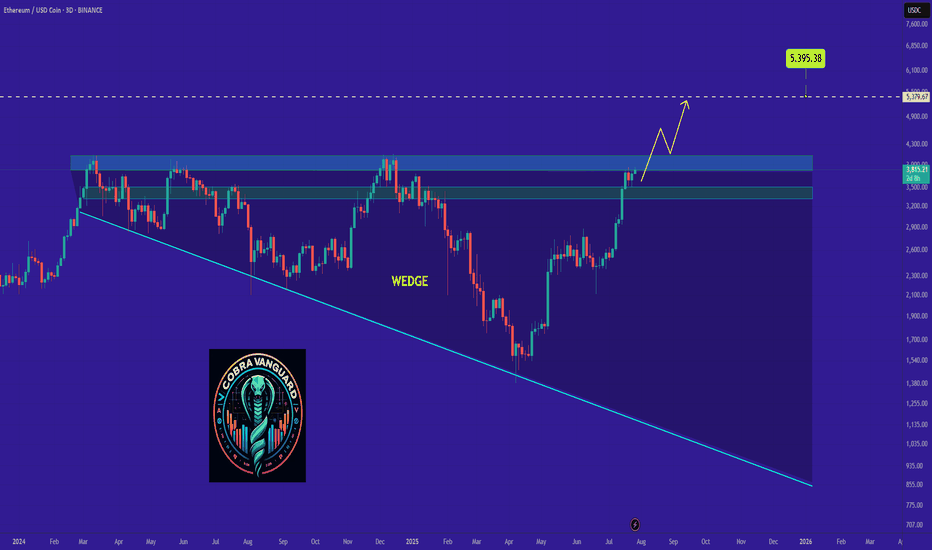 Why ETH Remains Bullish and Its Next Potential Move !