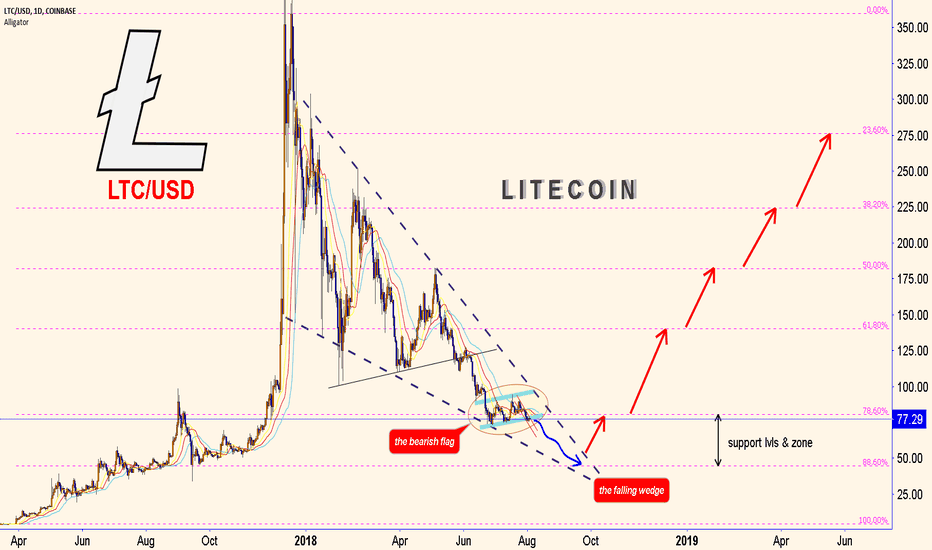 LITECOIN