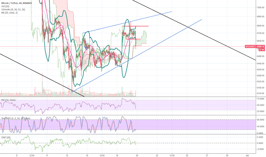 BTC Nalysis