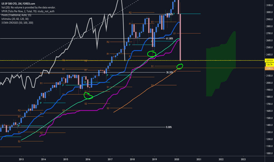 SP500 clean buy
