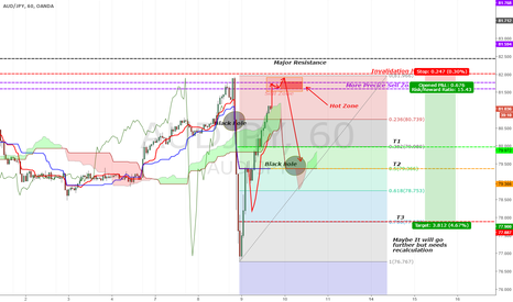 [AUDJPY][TRUE UPDATE]WIN WIN situation. Astonishing RR. K+S+B=T.