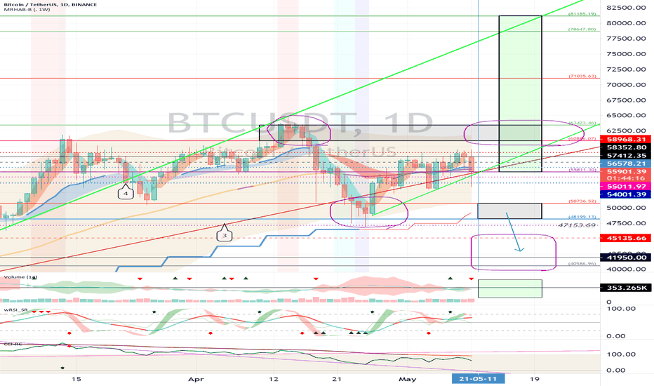 Bitcoin (BTC) - May 11 (Variability Period-15)