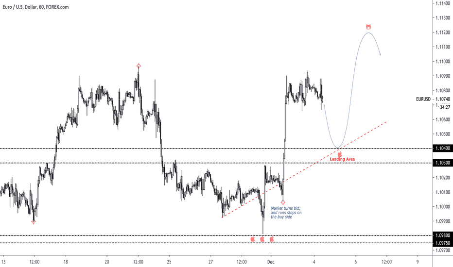 ridethepig | Buying Dips In Euro...