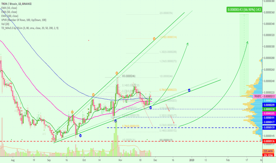 TRON Moving In Ascending Channel | 200%+ Of Profits Potential