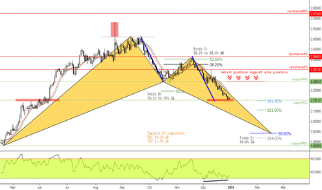 Bullish Bat // IF=THEN ®