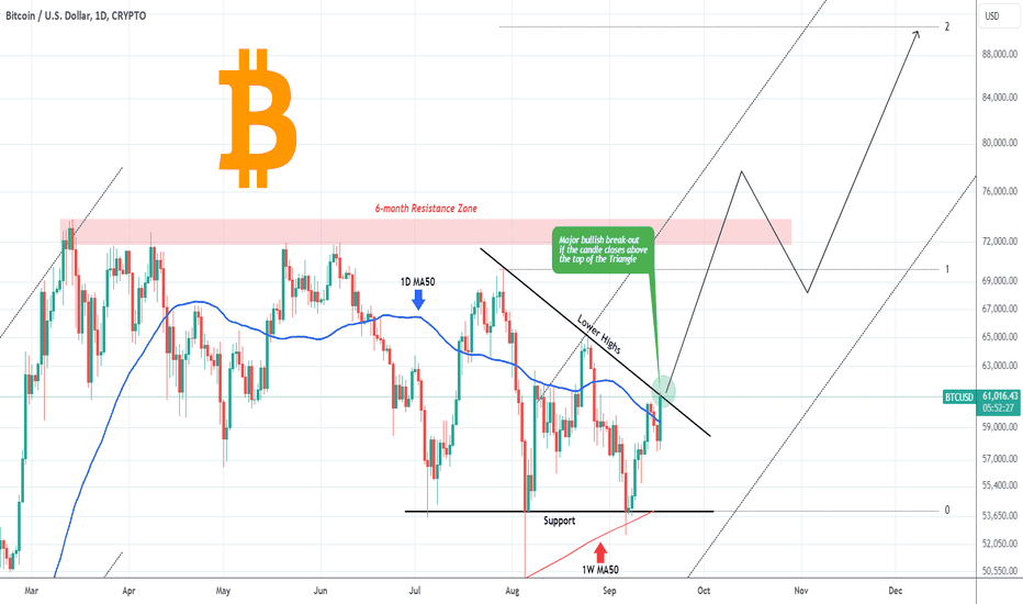 BITCOIN ahead of a major bullish break-out with 90k target