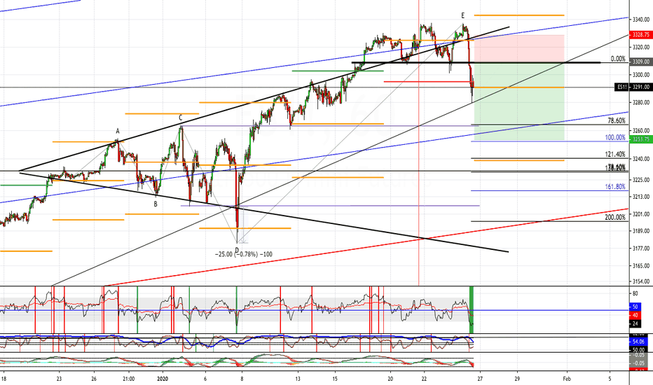 S&P 500 Next Week Expected Move ($52.25)