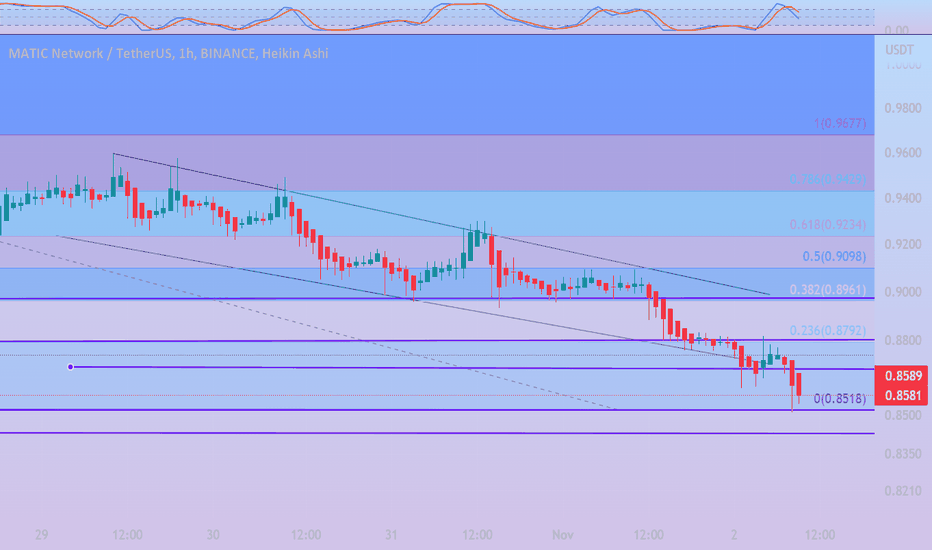 MATICUSDT 1H