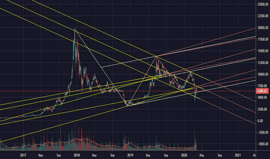 Ranging or with potential further drop