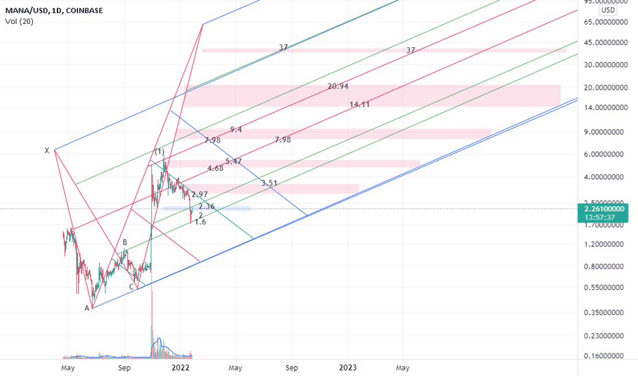 Does MANA need an accumulation phase in the 2nd wave?