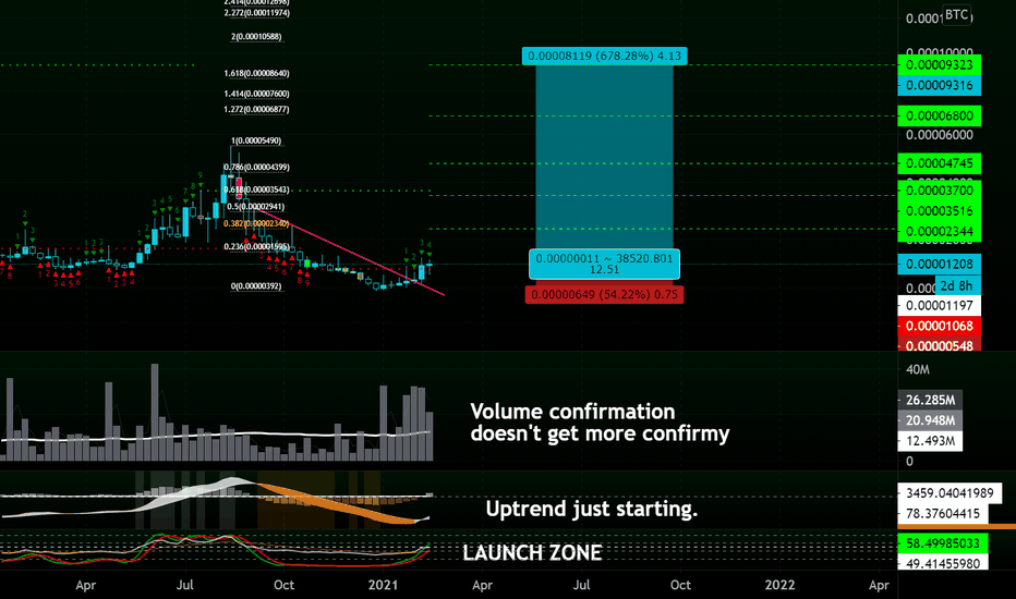 💎RDN - Breaking out and Ready to Fly! Lets go!🚀