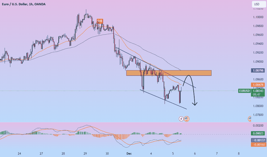 ðĄ EURUSD : Forecast December 5
