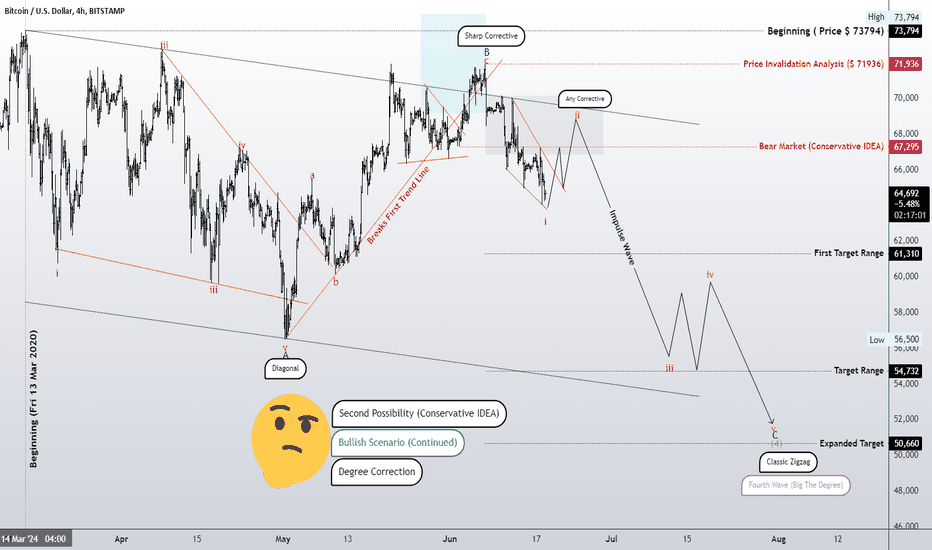 Zigzag pattern in the larger wave degree