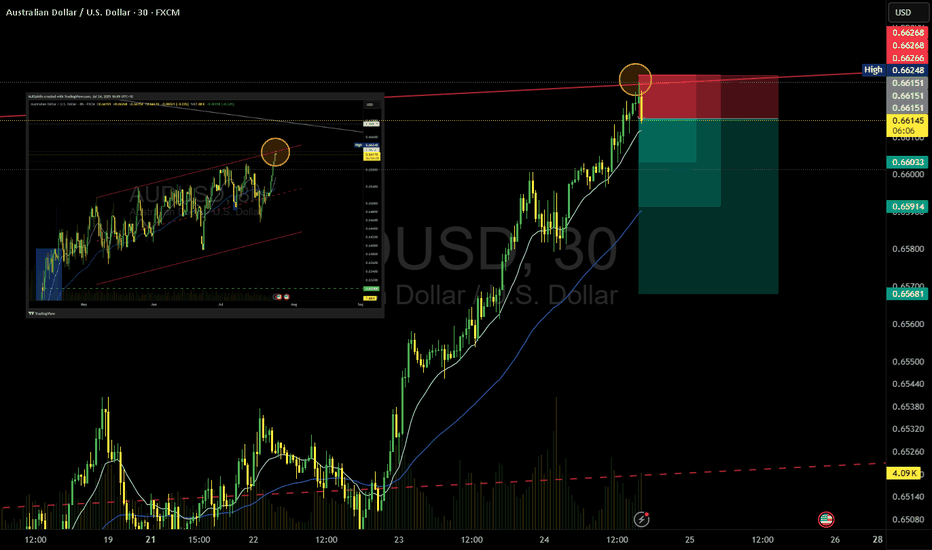 AUD/USD Sell Setup