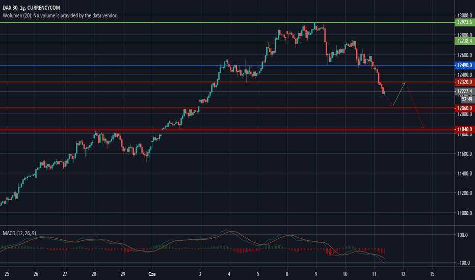 DAX30 H1 - DayTrading