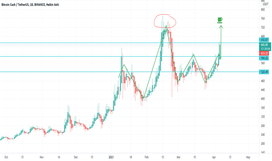 BCH ARE AT THIS MOMENT OUR BEST PRICE EXPECTING FOR 800 usd +