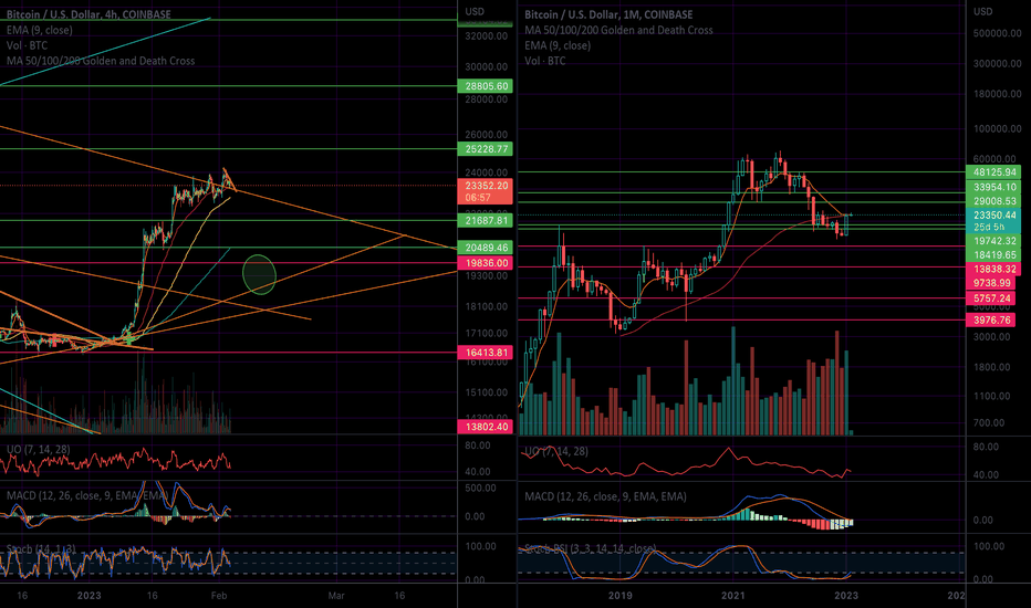 Bitcoin - Watching For Shenanigans