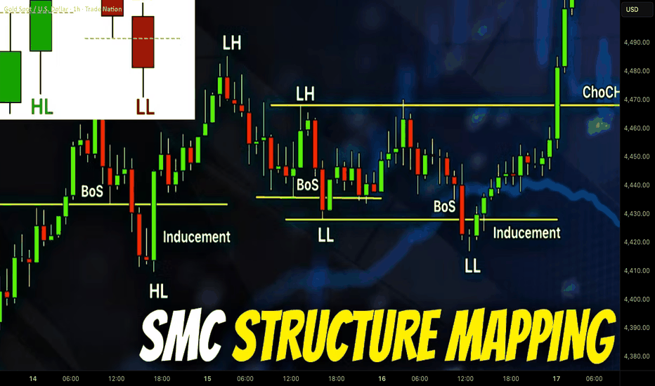 Learn SMC Structure Mapping in Forex & Gold Trading