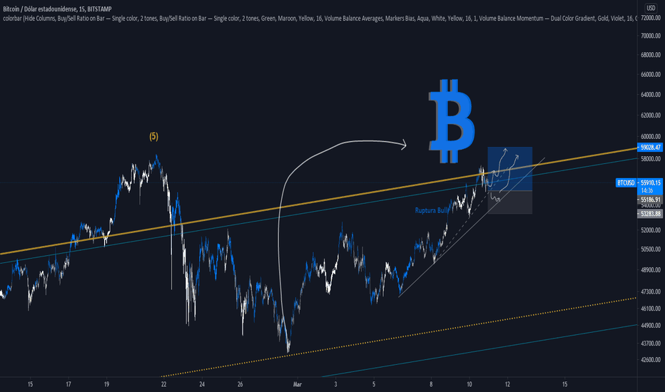 BITCOIN CERCANO A RUPTURA ALCISTA - LONG