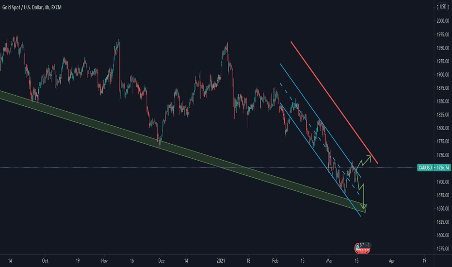 5. XAUUSD Mostly Short