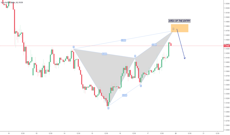 EURUSD Bearish Butterfly And Short Opportunity