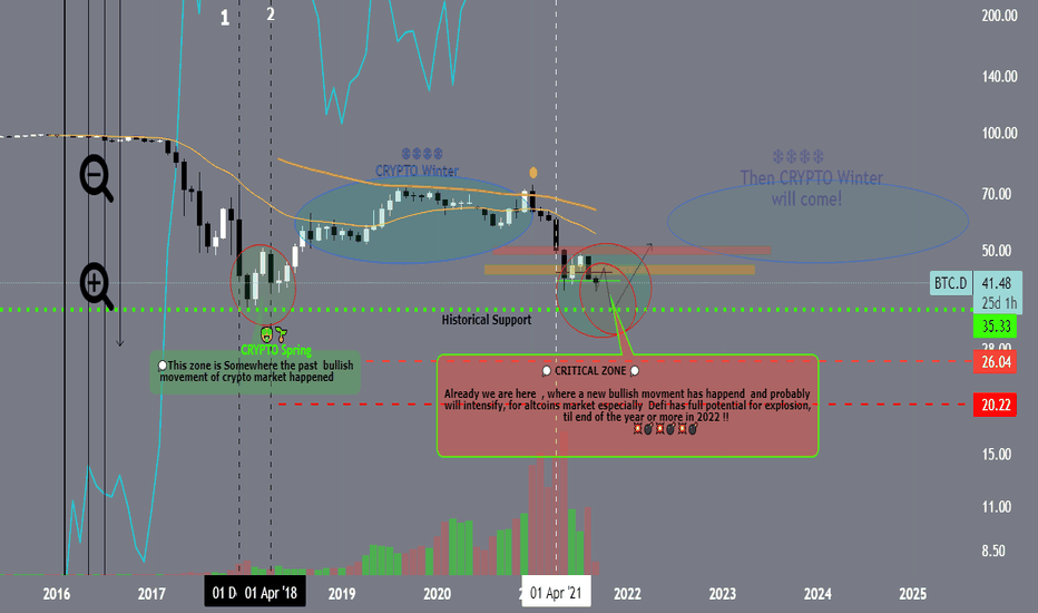 BTC.D analysis  and crypto cycles (Big picture🤑💥❄❄)