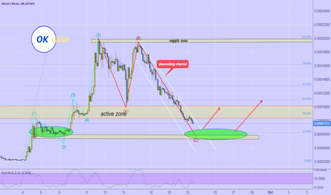 OKBTC