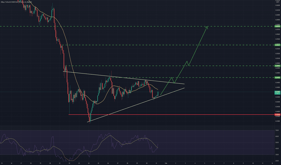 ZIL/USDT 2 HOURS ANALYSIS