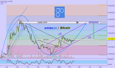 OmiseGO vs BTC : ready to make to you money