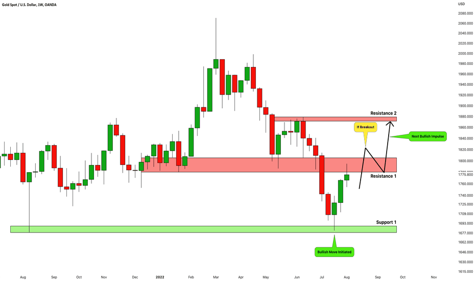 GOLD (XAUUSD): How to Catch The Next Bullish Move๐ฅ