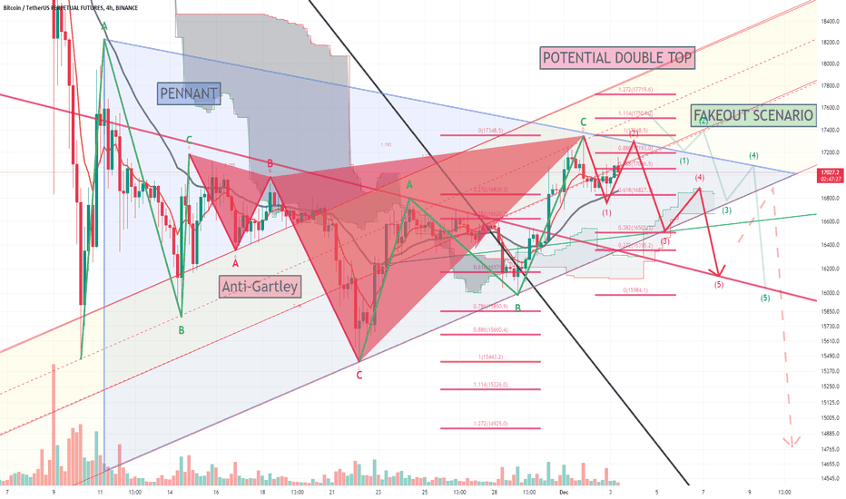 Examining pennant & flat correction possibility (revised)