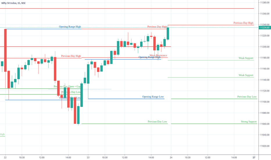 Trade Log NIFTY July 23