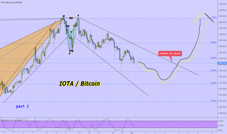 IOTBTC