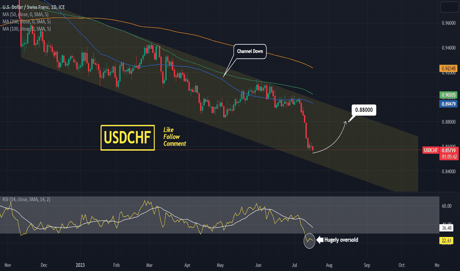 USDCHF Buy opportunity on extremely oversold levels.