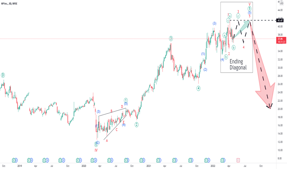 HPQ - Was it Good Bet by Warren Buffett?