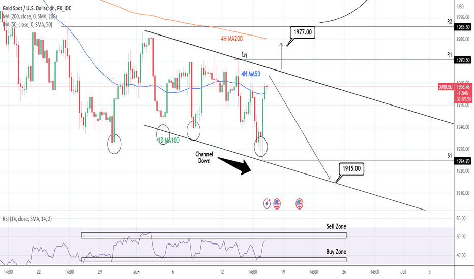 XAUUSD: Forming a medium term Channel Down.